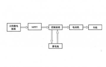 新能源汽車(chē)檢測維修設備：太陽(yáng)能汽車(chē)的工作原理與特點(diǎn)