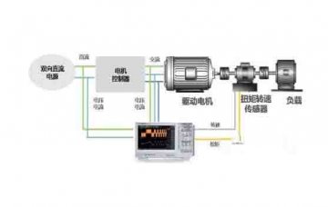 汽車(chē)教學(xué)用模型：汽車(chē)驅動(dòng)系統功能是什么?