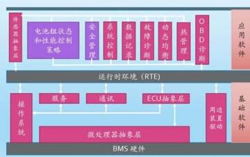 廣州汽車(chē)教學(xué)設備，動(dòng)力電池管理系統技術(shù)