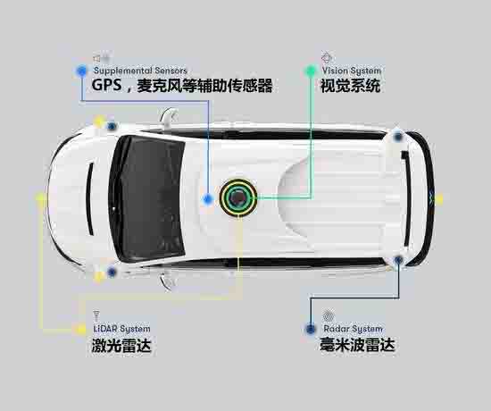 無(wú)人駕駛汽車(chē)3d激光雷達教學(xué)系統