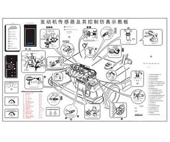汽車(chē)發(fā)動(dòng)機控制器與傳感器示教板