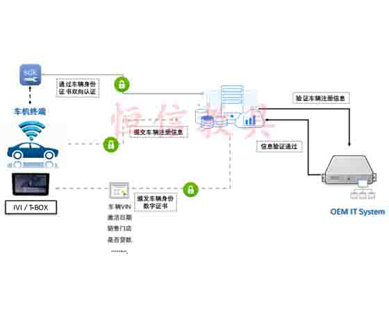 智能網(wǎng)聯(lián)汽車(chē)安全培訓