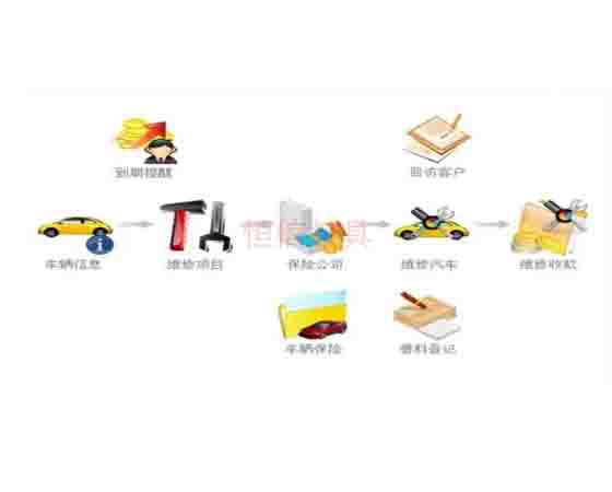 汽修拆裝軟件；怎么選擇與使用呢？