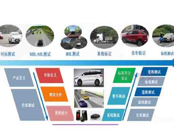 自動(dòng)駕駛汽車(chē)全尺寸教學(xué)平臺