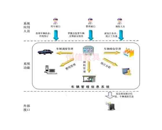 汽車(chē)試驗場(chǎng)智能化管理系統