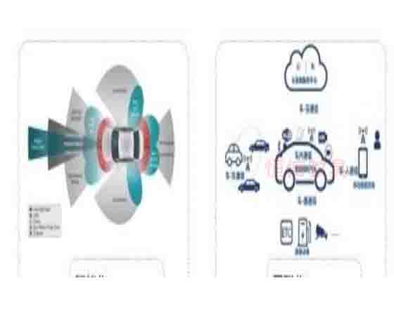 汽車(chē)信息安全試驗室是干嘛的？