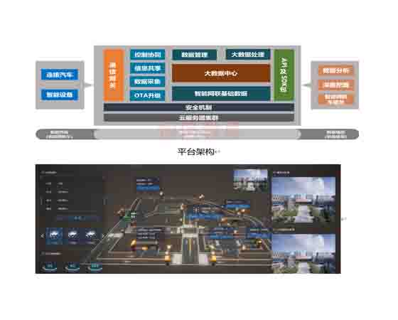 智能網(wǎng)聯(lián)車(chē)路協(xié)同綜合實(shí)訓臺