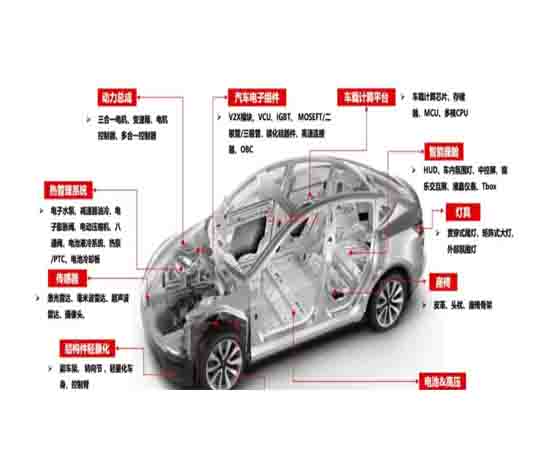 新能源汽車(chē)零部件仿真實(shí)驗目的.jpg