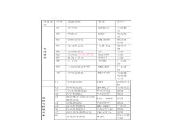 汽車(chē)維修工培訓設備清單：提升技能，邁向成功