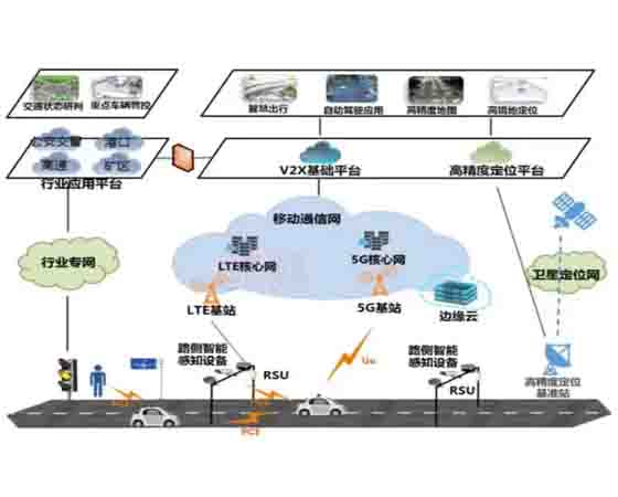V2X車(chē)路協(xié)同實(shí)訓箱