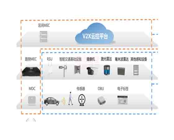 車(chē)聯(lián)網(wǎng)實(shí)踐平臺 教學(xué)