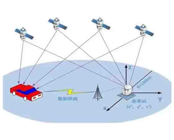 智能網(wǎng)聯(lián)汽車(chē)GPS、IMU組合定位教學(xué)系統