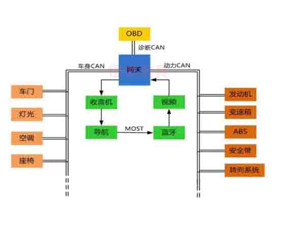 汽車(chē)電控與車(chē)載can網(wǎng)絡(luò )故障診斷實(shí)驗系統.jpg
